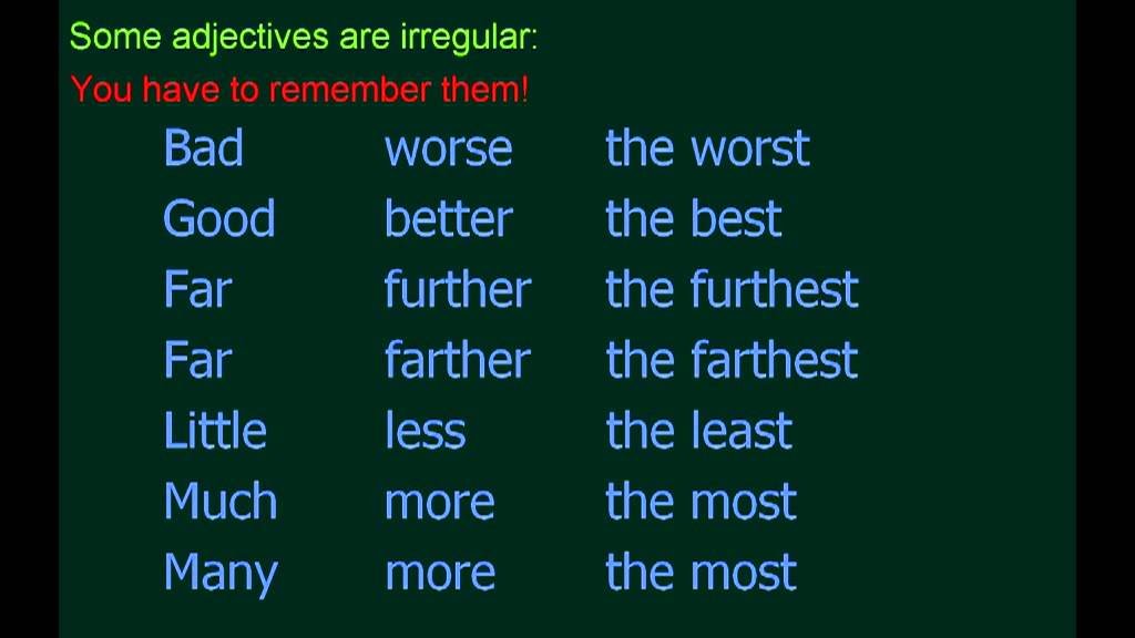 Comparative adjectives basic rules (in English)