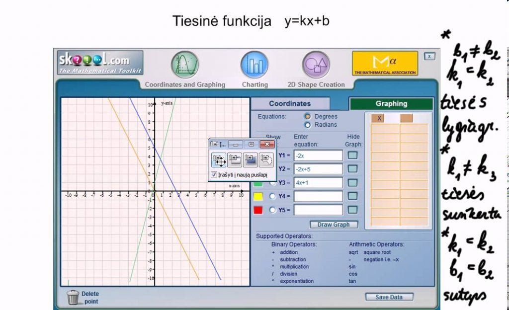 Tiesinė funkcija y=kx+b