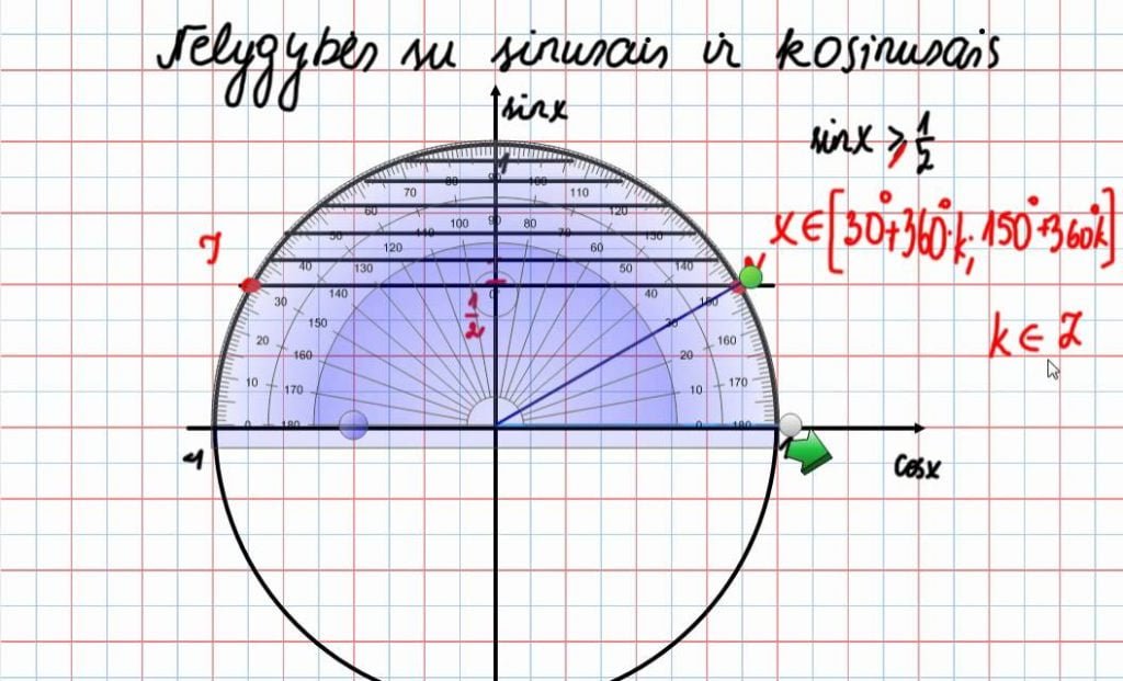 Trigonometrinės nelygybė ir vienetinis apskritimas