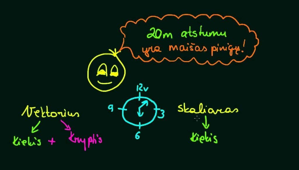 Vektorius ir skaliaras
