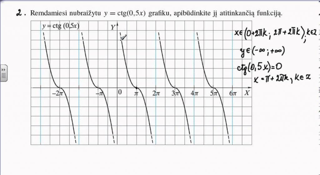 Kotangento funkcija