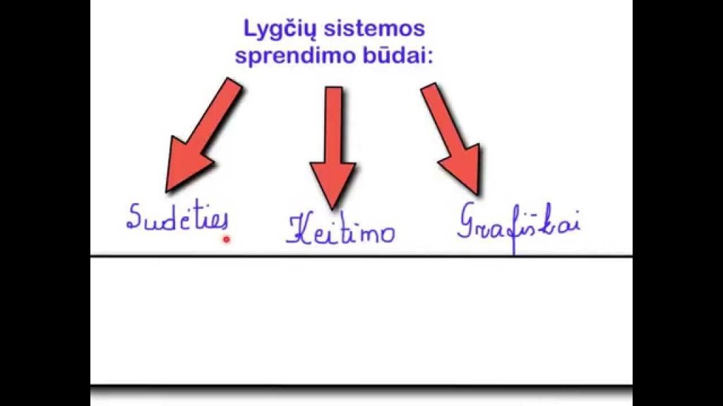 Lygčių sistemos su keitiniu