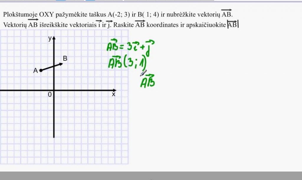 Vektoriai koordinačių plokštumoje