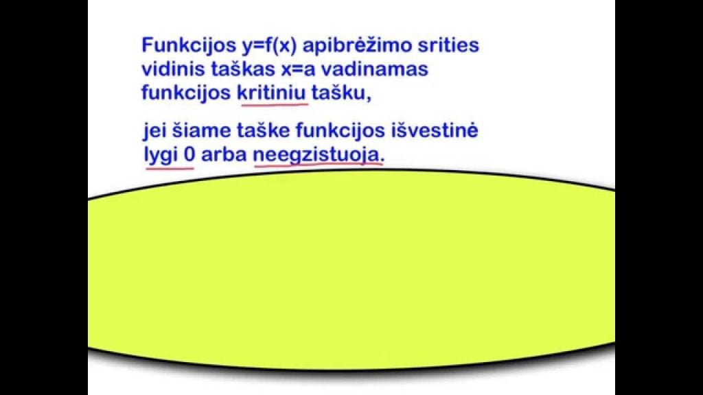 Funkcijos reikšmių kitimo ir išvestinės ryšys