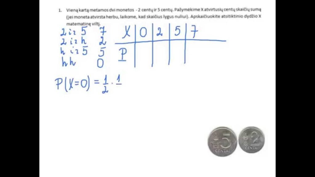 Atsitiktinio dydžio matematinė viltis