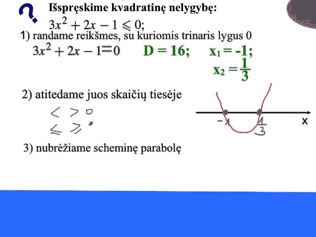 Kvadratinių nelygybių sprendimas grafiniu būdu. Teorija.