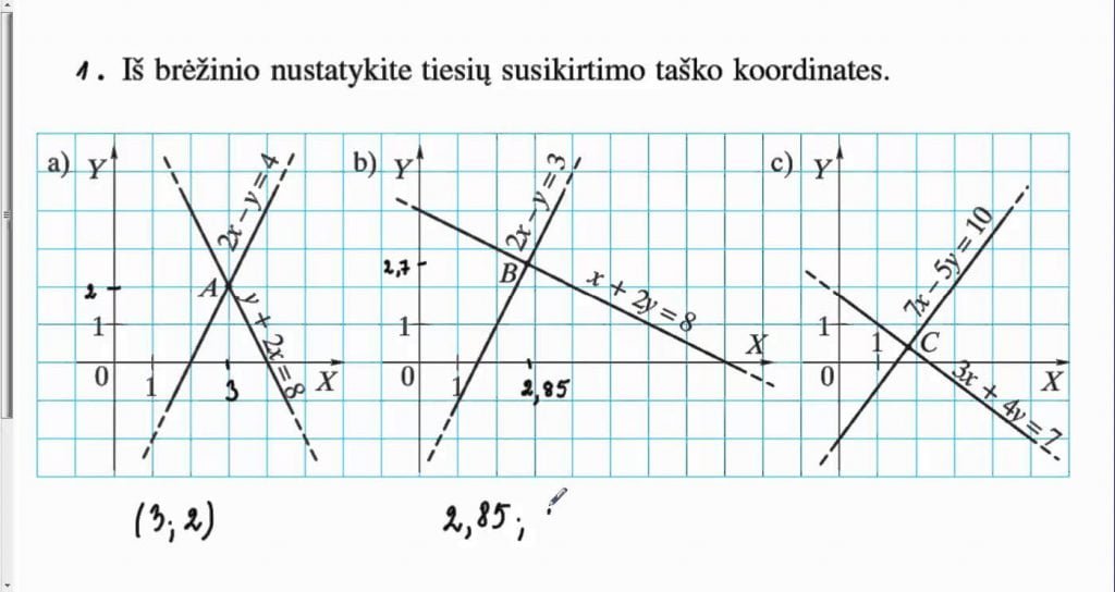 Tiesinių lygčių sistemos. Grafinis sprendimas. (5)