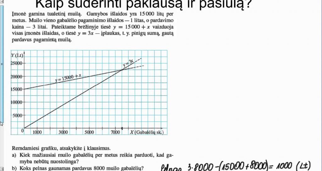 Tiesinių lygčių sistemos. Kaip suderinti paklausą ir pasiūlą. (6)
