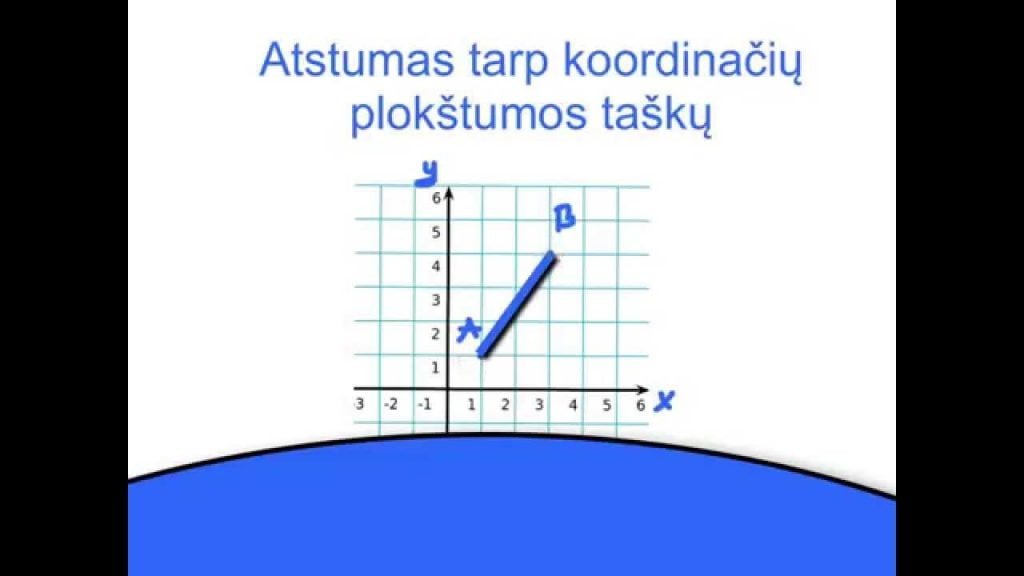 Atstumas tarp taškų. Atstumas tarp koordinačių plokštumos taškų.