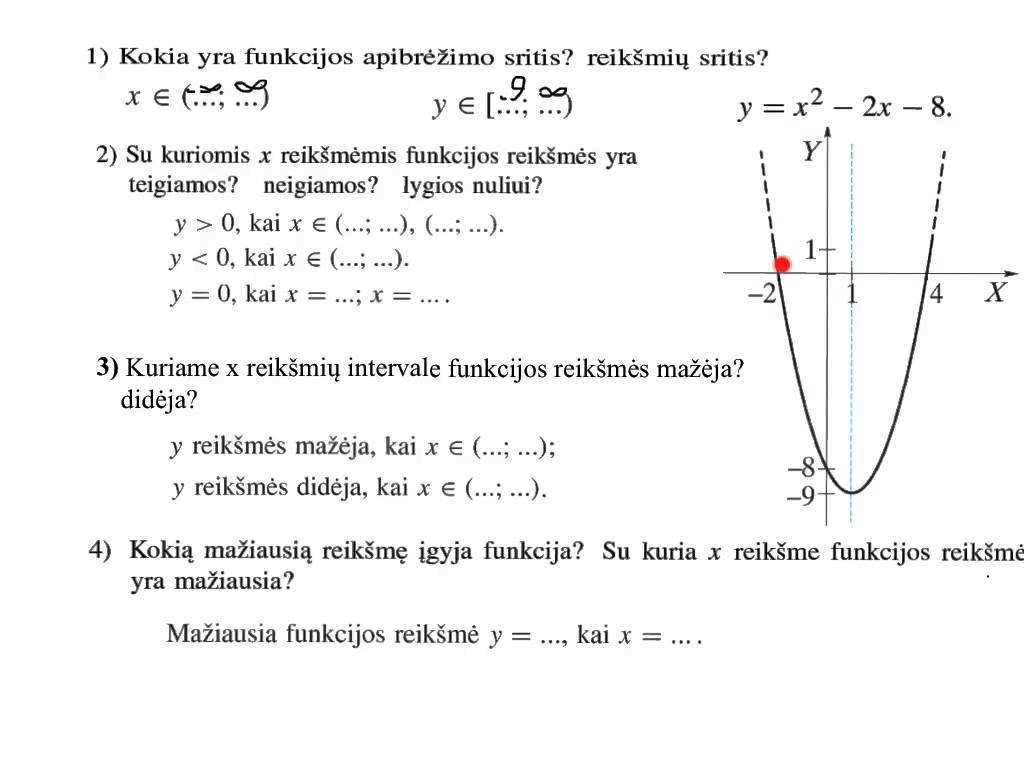 Funkcijos f(x) = ax2 + bx + c. Teorija.