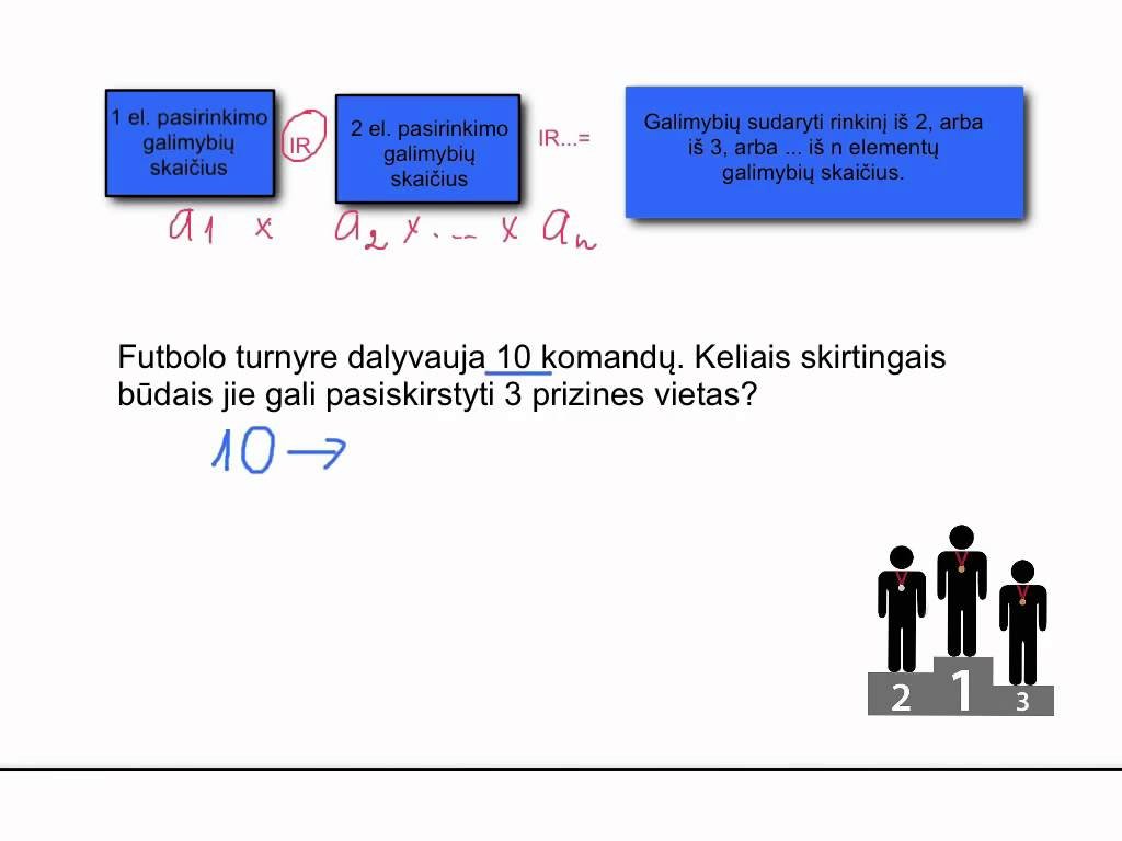 Rinkinių skaičius, kai elementų tvarka rinkinyje svarbi. Teorija.