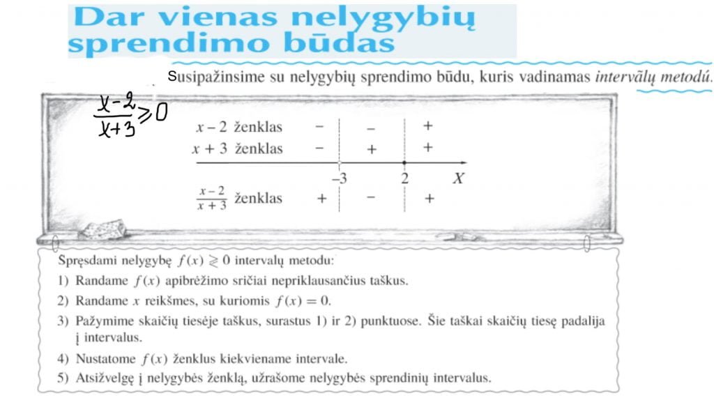 Nelygybių sprendimas intervalų metodu