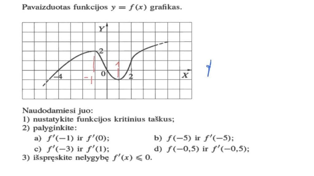 Tiriame funkcijas. Funkcijos grafiko braižymas.