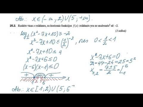 Nelygybės valstybiniame matematikos brandos egzamine