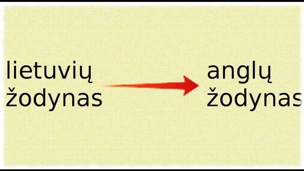 Tekstų rengyklė. Automatinis rašybos tikrinimas. 2 dalis – žodyno parinkimas.