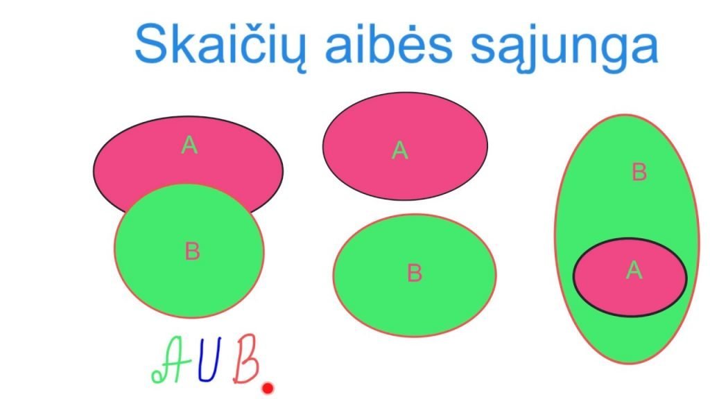 Skaičių aibės sąjunga