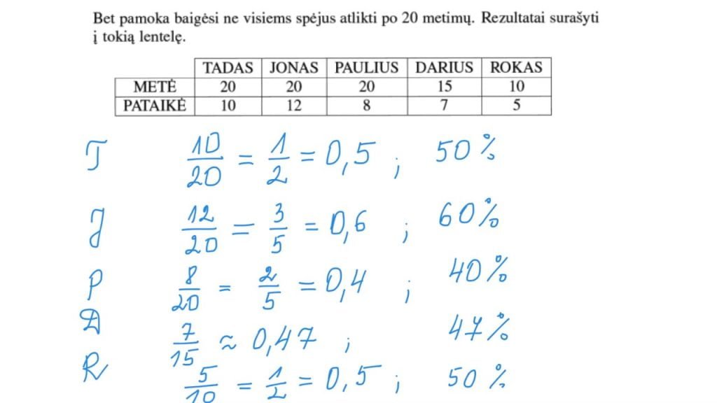Kas taikliausias?
