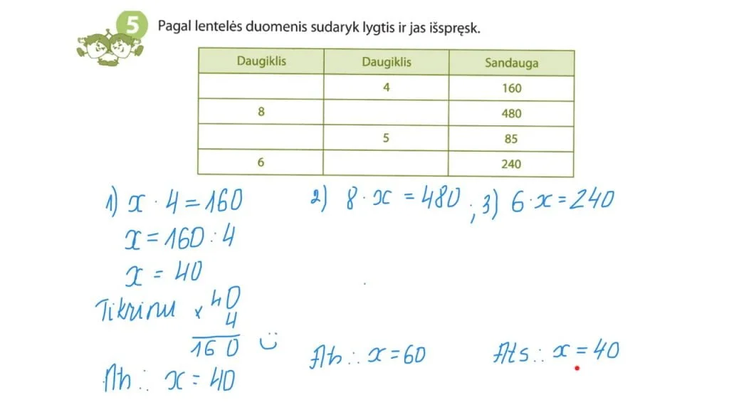 Lygtys. Daugiklio radimas