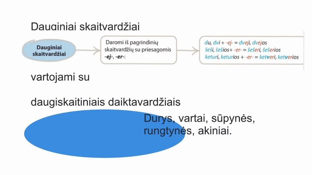 Dauginių skaitvardžių vartojimas